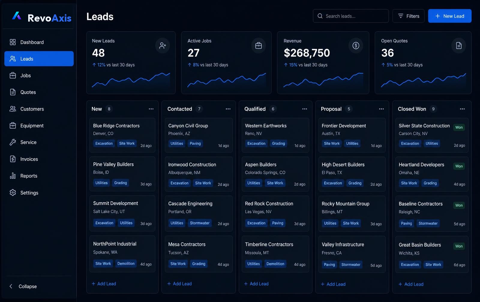 RevoAxis dashboard preview